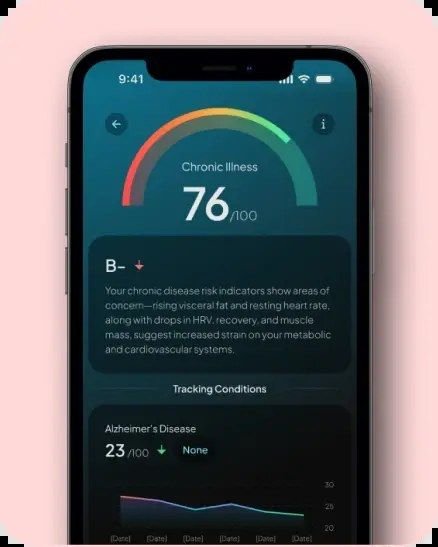Hume-Health-App zeigt ein Risiko-Score für chronische Erkrankungen samt erfassten Erkrankungen